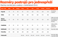 Rozměry postrojů pro jednospřeží